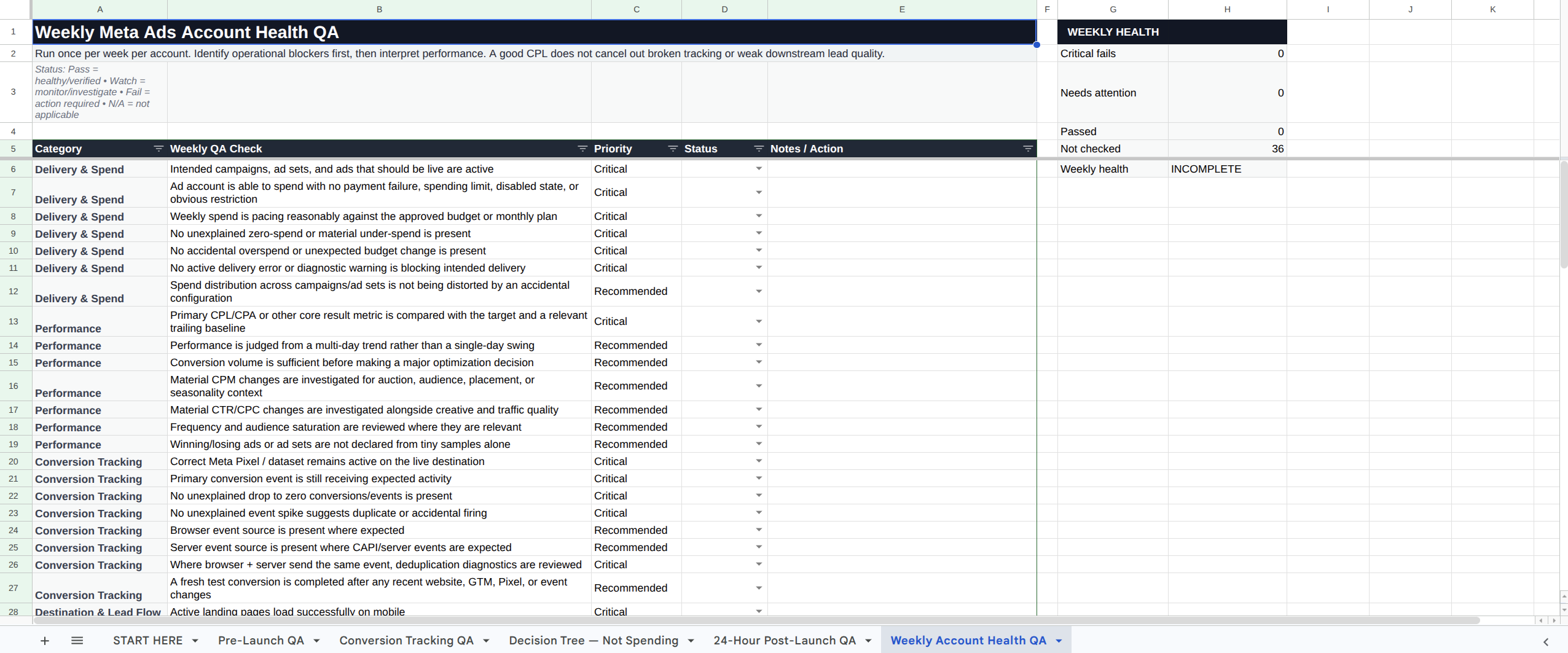 Weekly Account Health QA checklist in Google Sheets